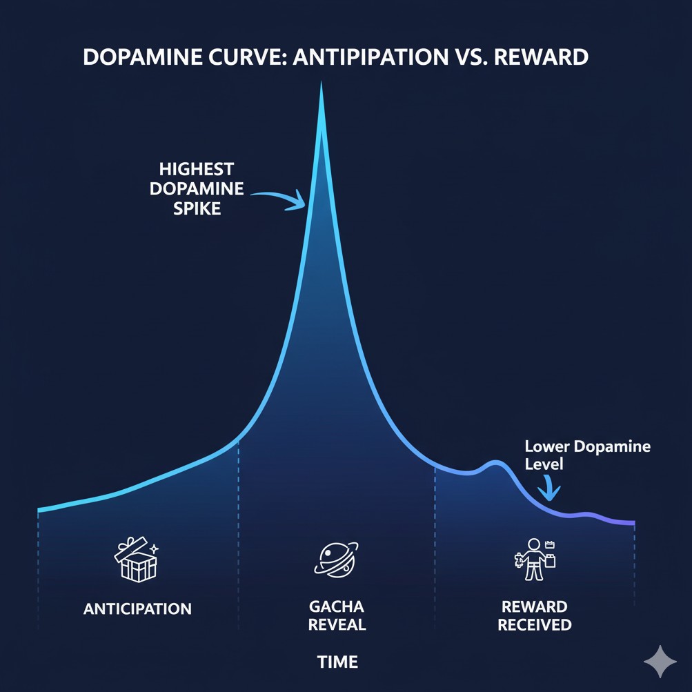 Psikologi di balik game gacha 2 cr