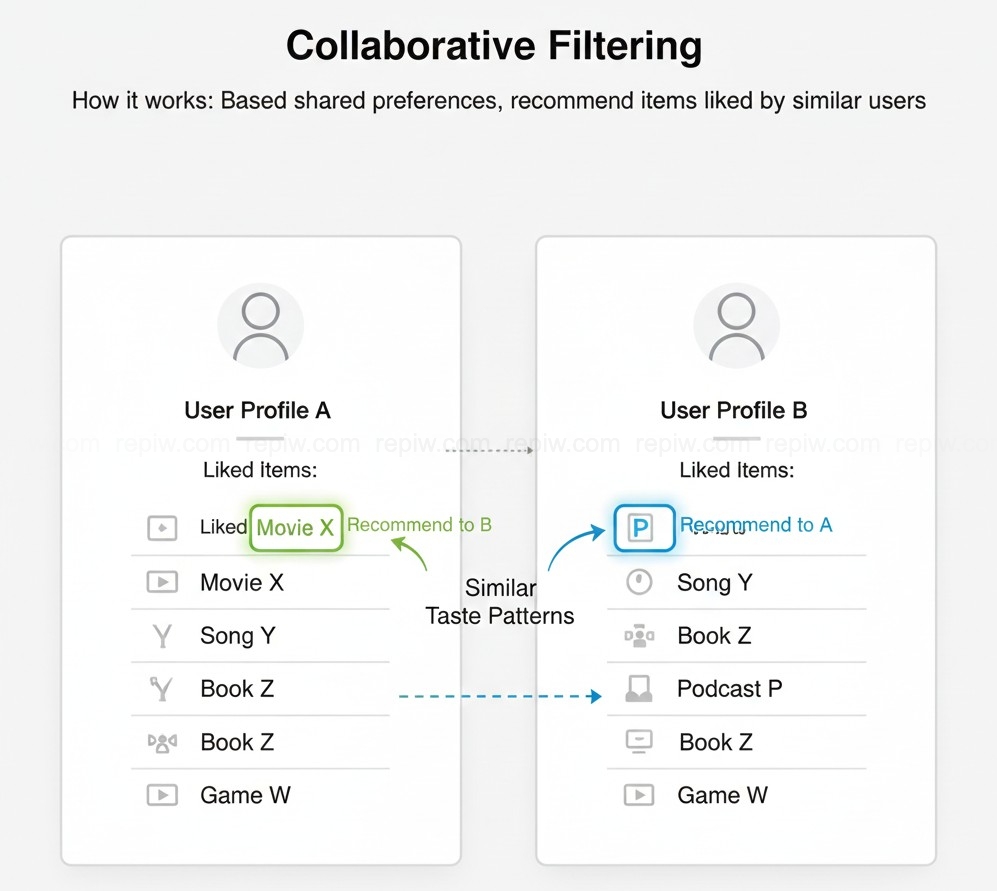 Algoritma: Rahasia Dapur YouTube & TikTok Agar Kamu Makin Betah Algoritma Rahasia Dapur YouTube & TikTok 2 cr repiw.com